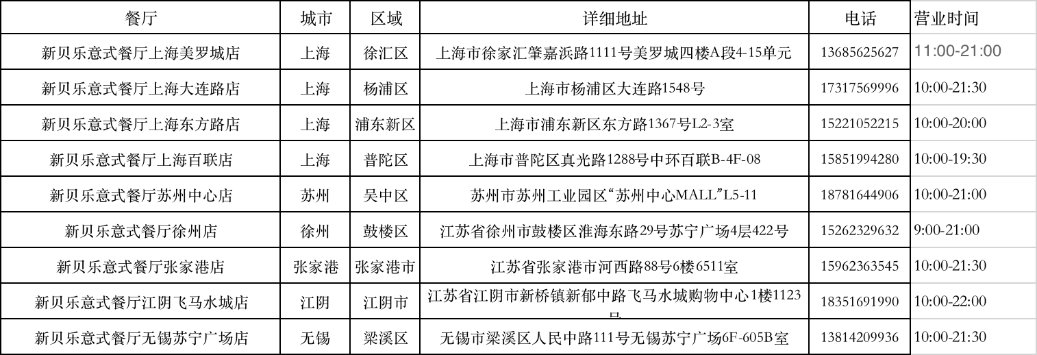 WechatIMG1765.png 【全国9店通用】 | 爆款回归!108元抢NewBere新贝乐意大利分享餐厅双人堂食套餐!匠心19年的人气品牌餐厅,承包生活里的小浪漫!新西兰带骨肉眼牛排、培根蘑菇披萨、法式焗蜗牛……食材挑选严苛!速来打卡舌尖上的意式风味!