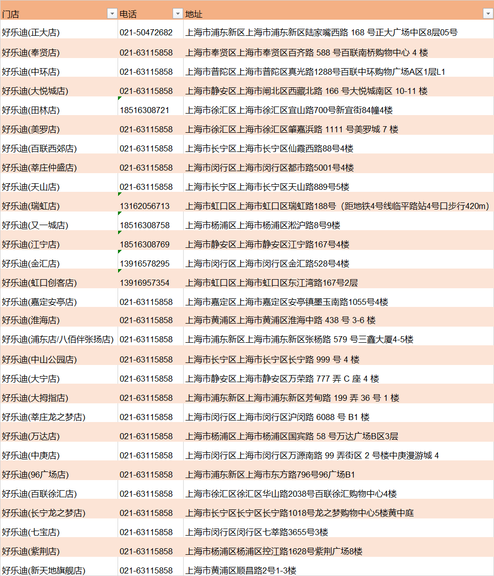 【[好乐迪]上海29店通用】爆款返场，88元抢门市价380元欢唱3小时套餐！惊喜加倍，特惠到你难以置信！超豪华包厢+高配置设备！让你唱到陶醉，“唱”快淋漓！周五周六不可用【电话预约】